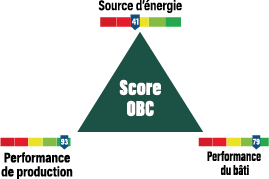 label Objectif Bas Carbone Score OBC